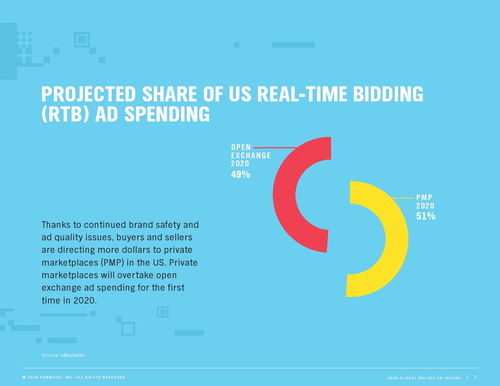 2020年全球数字广告趋势解析 基于PubMatic报告的洞察