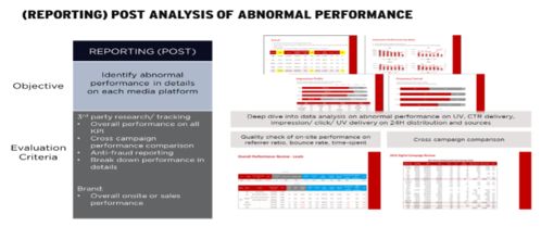 数字广告透明度新里程 《中国数字广告异常流量白皮书》发布解析